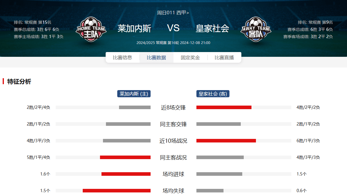 皇家社会决胜时刻，势必击败莱加内斯的简单介绍