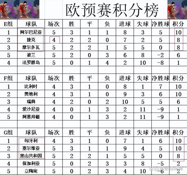 胜败相逢！欧预赛精彩对决蓄势待发，各队实力碰撞火花四溅的简单介绍