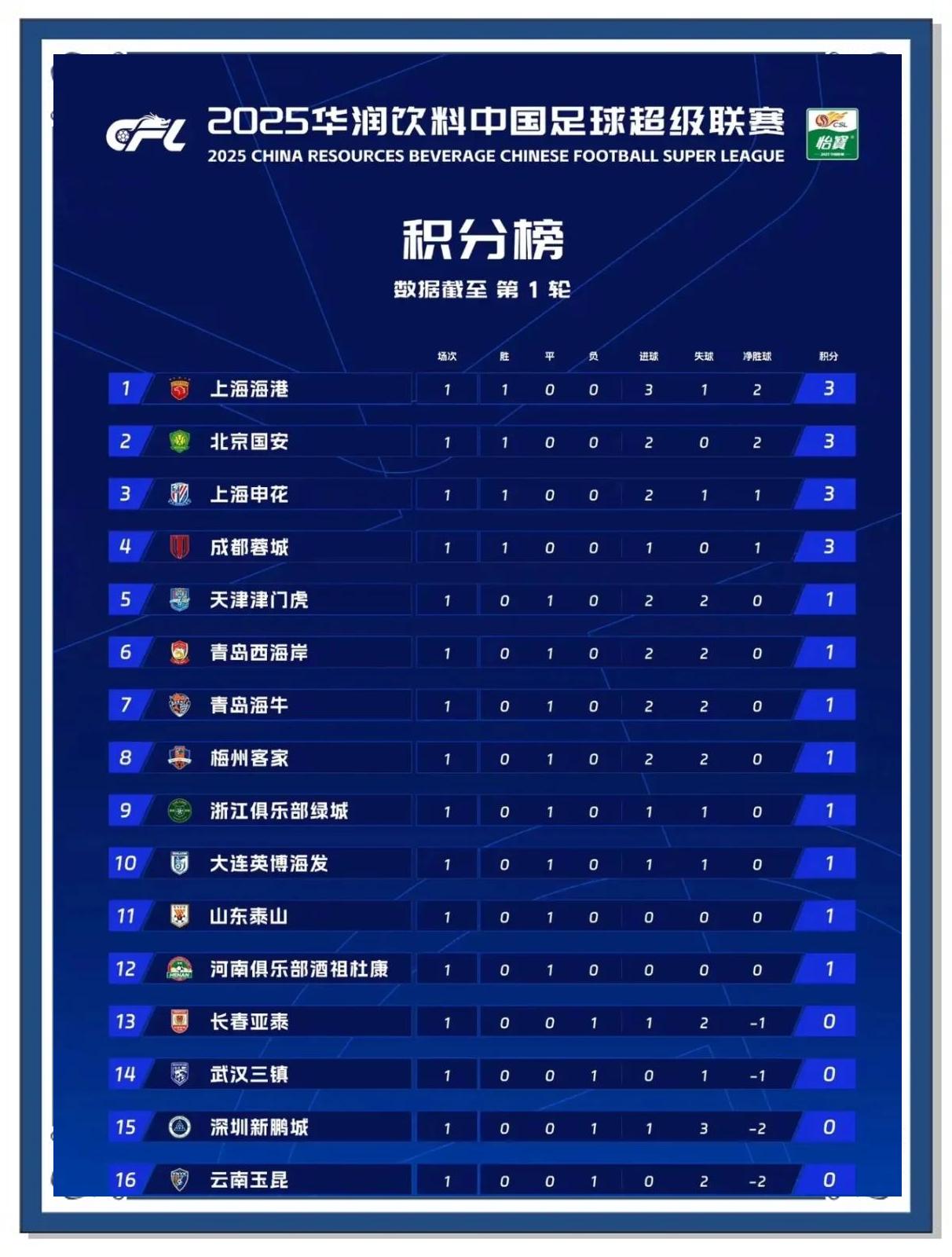 开云体育APP下载-关于北京战队大比分获胜，领跑联赛积分榜的信息
