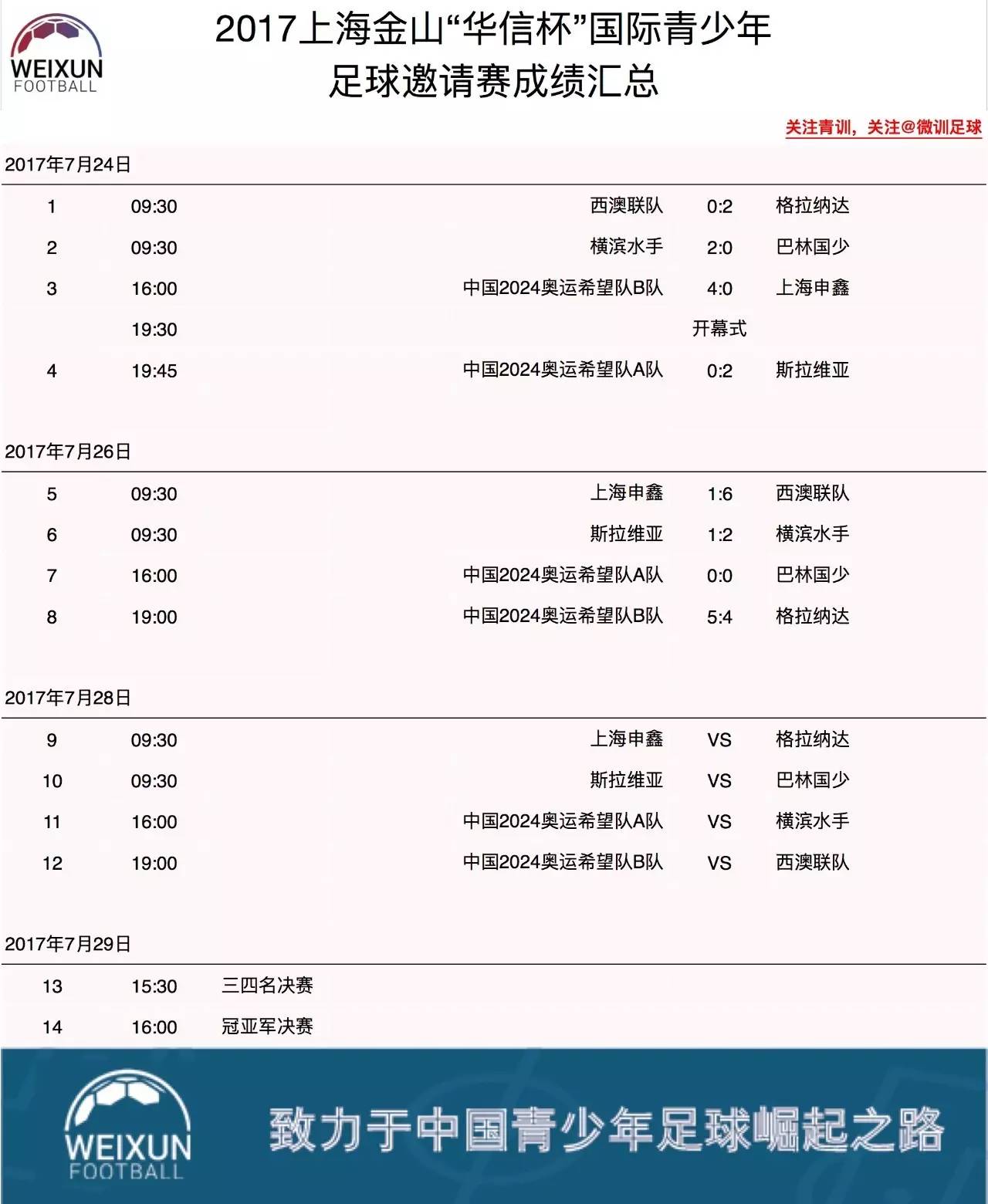 格拉纳达重返胜利轨道，积分榜上升的简单介绍