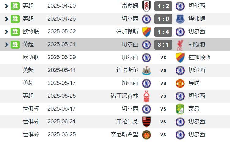 曼联惜败南安普顿，切尔西客场击败纽卡斯尔