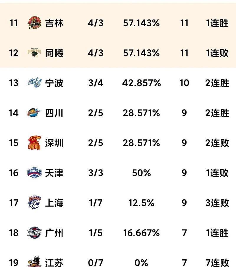 包含突破防守！进攻火力全开，球队实力不可小觑的词条