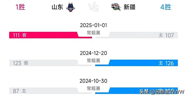 CBA总决赛陷入白热化，辽宁力压对手