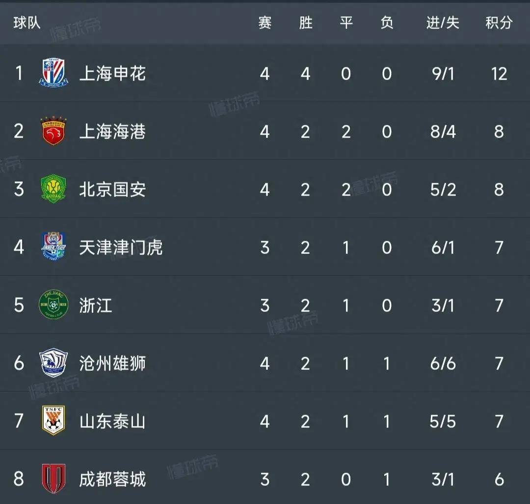 罗马主场大胜恩波利，积分榜升至第六的简单介绍
